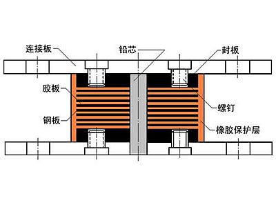 海棠区抗震支座施工-普通板式橡胶支座厂家